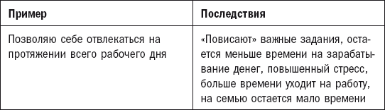 В. Формула успешных привычек - student2.ru