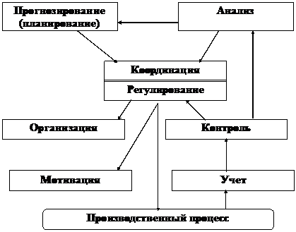 в.г.нанивская, и.в.андронова - student2.ru