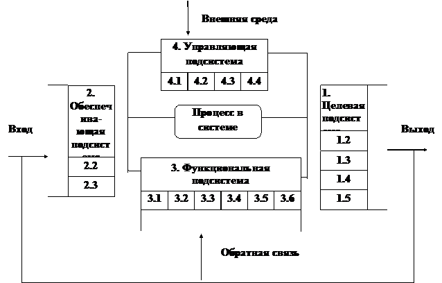 в.г.нанивская, и.в.андронова - student2.ru