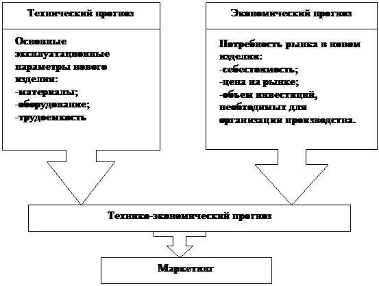 в.г.нанивская, и.в.андронова - student2.ru