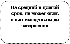 венчурное финансирование в россии - student2.ru