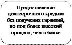 венчурное финансирование в россии - student2.ru