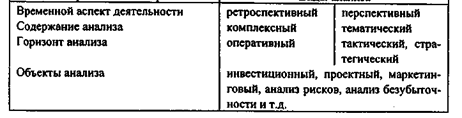 Виды анализа: их классификация и характеристика; особенности применения - student2.ru