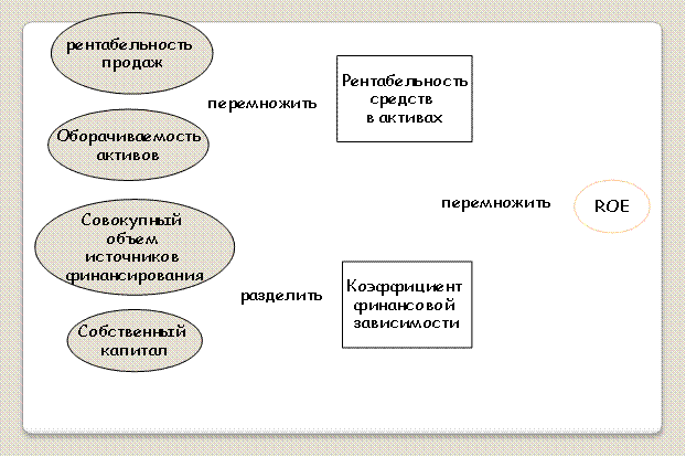 Виды оценок, наиболее существенные для финансового менеджера - student2.ru