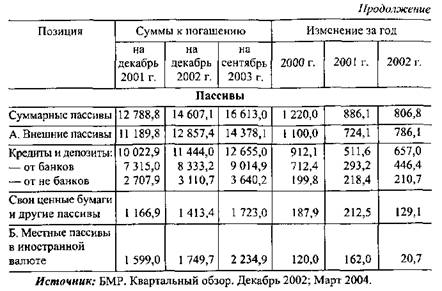 Виды услуг и операций в международном банковском бизнесе - student2.ru