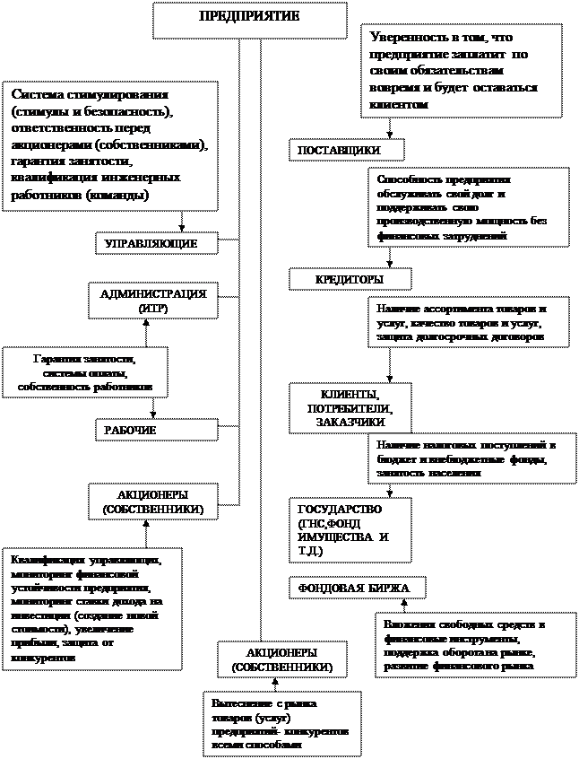 Влияние на кризисное состояние организации - student2.ru