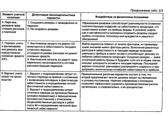 влияние учетной политики на финансовые результаты деятельности организации (предприятия) - student2.ru