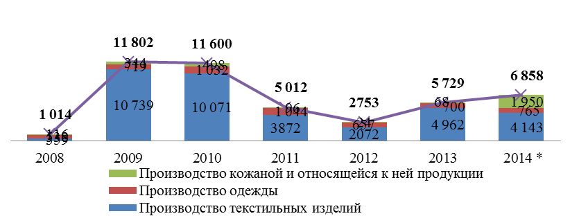 Основные направления по совершенствованию индустриально-инновационной политики - student2.ru