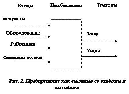 Внутренняя и внешняя среда фирмы - student2.ru