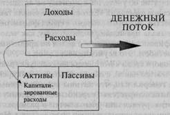 Возьмите под контроль ваш финансовый отчет - student2.ru