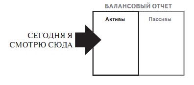 Вы должны решить, какой результат хотите получить от своих капиталовложений – денежный поток, прирост капитала или хеджирование. - student2.ru