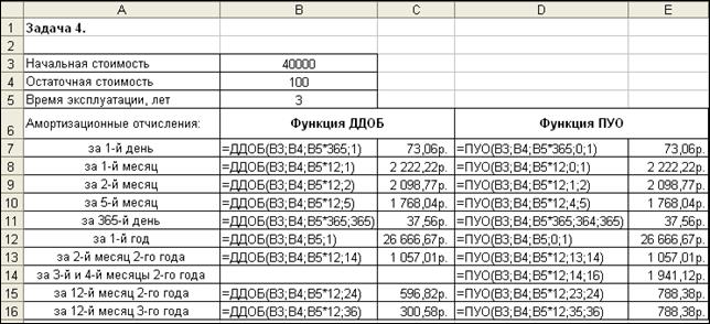 Вычисление параметров амортизации активов - student2.ru