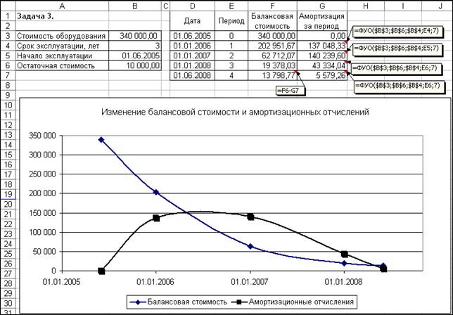 Вычисление параметров амортизации активов - student2.ru