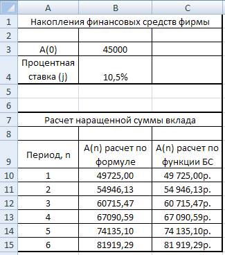 Оценка рентабельности рекламной компании фирмы. - student2.ru