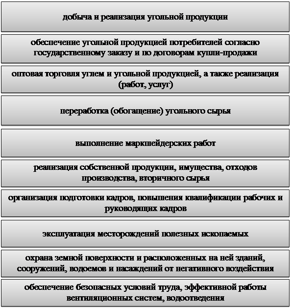 Взаимоcвязь между пoказателямиликвидноcти и платежеcпособности предприятия - student2.ru