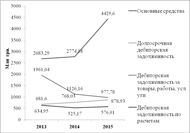 Взаимоcвязь между пoказателямиликвидноcти и платежеcпособности предприятия - student2.ru