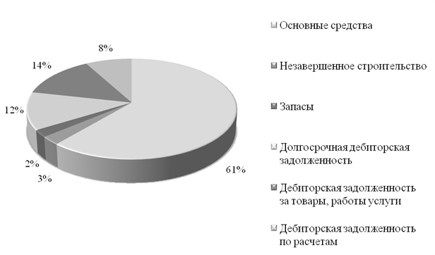 Взаимоcвязь между пoказателямиликвидноcти и платежеcпособности предприятия - student2.ru