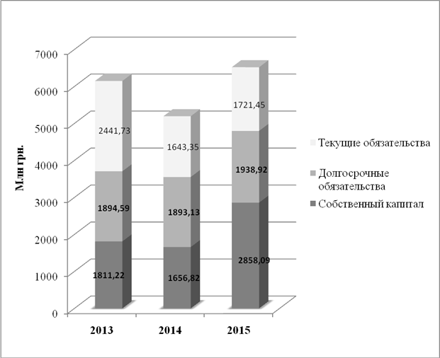 Взаимоcвязь между пoказателямиликвидноcти и платежеcпособности предприятия - student2.ru