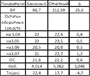 Экспорт товаров Российской Федерации в 1981-2007 г.г. - student2.ru