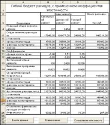 Этап разработки и тестирования - student2.ru