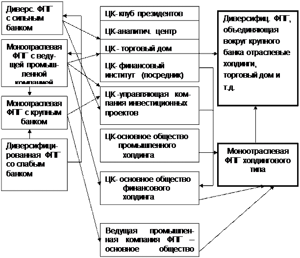 Законодательные ограничения интеграционного процесса - student2.ru