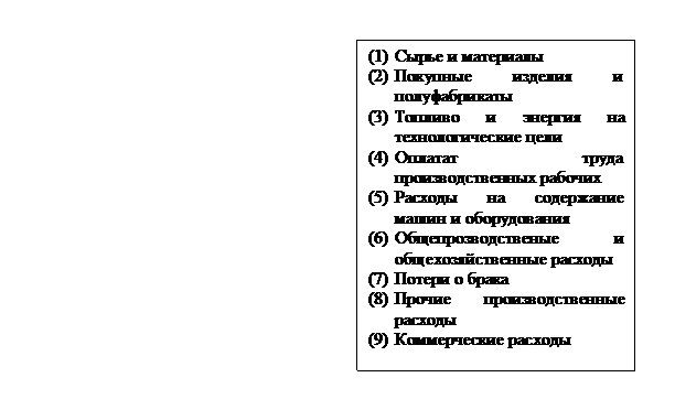 Жизненный цикл изделия, техники и технологии и учет его влияния на анализ организационно – технического уровня. - student2.ru