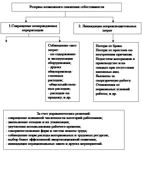 Жизненный цикл изделия, техники и технологии и учет его влияния на анализ организационно – технического уровня. - student2.ru