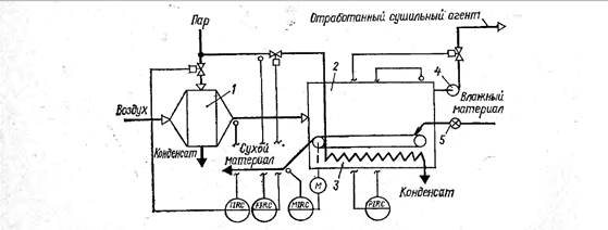 Автоматизация ленточной сушилки - student2.ru