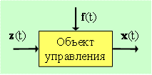 Автоматизация процесса сварки плавящимся электродом - student2.ru