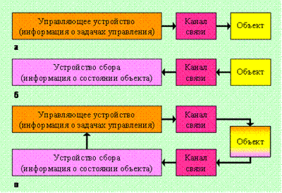 Автоматизация процесса сварки плавящимся электродом - student2.ru