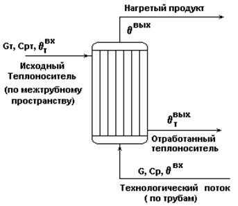 автоматизировать однокорпусную вакуумную выпарную установку - student2.ru