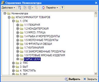 Действия после инвентаризации - student2.ru