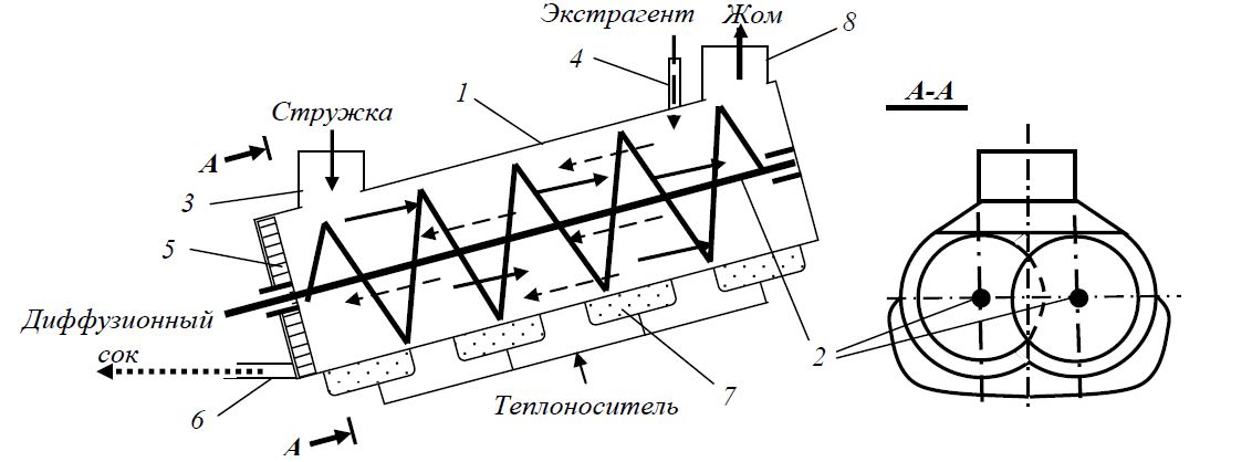 для производства сахара-песка - student2.ru