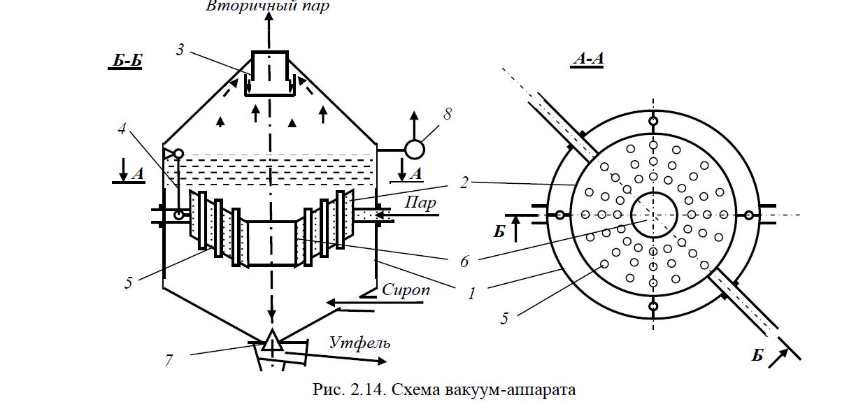 для производства сахара-песка - student2.ru