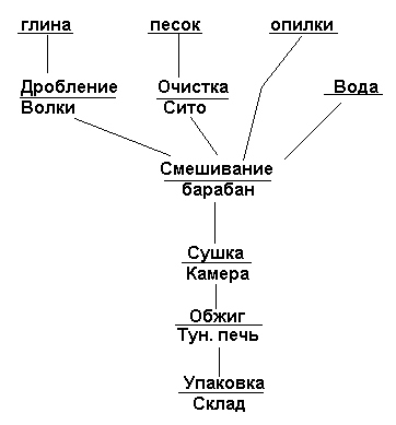 Функциональные схемы автоматизации. - student2.ru