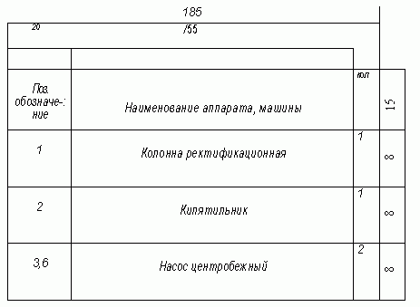 Функциональные схемы систем автоматизации - student2.ru