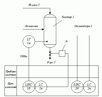 Функциональные схемы систем автоматизации - student2.ru