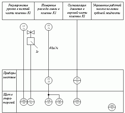 Функциональные схемы систем автоматизации - student2.ru