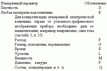 Функциональные схемы систем автоматизации - student2.ru