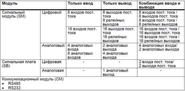 Индуктивные датчики Balluff в цилиндрическом корпусе M18 - student2.ru