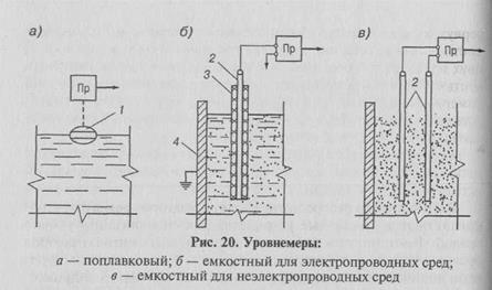 Измерение расхода газов и жидкостей - student2.ru