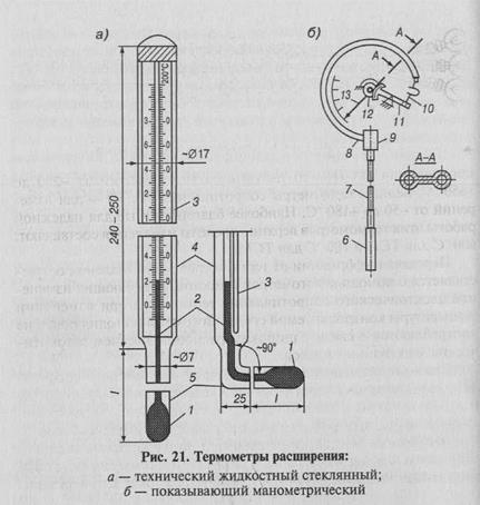 Измерение расхода газов и жидкостей - student2.ru