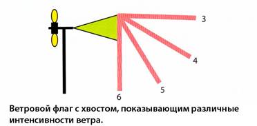 какой процесс позволяет делать лучшие стволы? - student2.ru