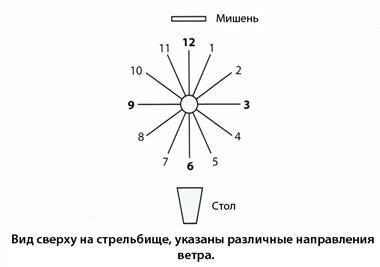 какой процесс позволяет делать лучшие стволы? - student2.ru