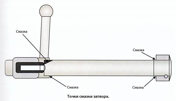 какой процесс позволяет делать лучшие стволы? - student2.ru