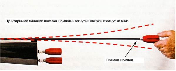 какой процесс позволяет делать лучшие стволы? - student2.ru