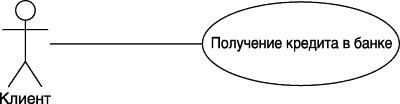 Канонические диаграммы языка UML и особенности их графического представления. - student2.ru
