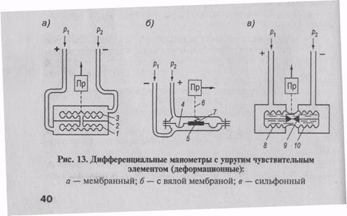 Класс точности средств измерений - student2.ru