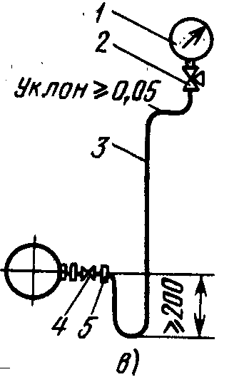 Назначение трубных проводок - student2.ru