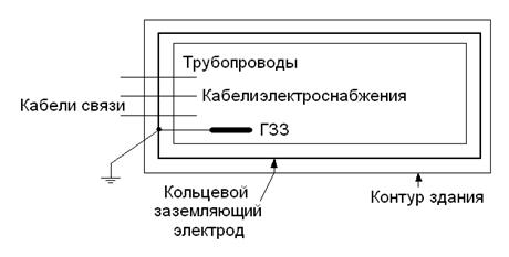 Неустойчивой работе оборудования - student2.ru